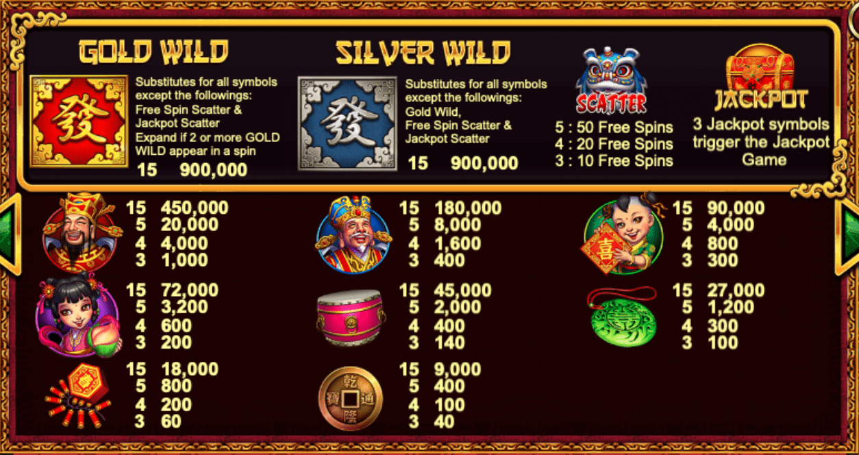รวมสัญลักษณ์ในเกม สล้อต God of Wealth